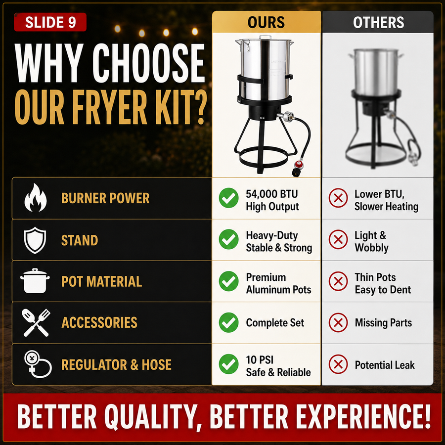 4PCS Outdoor Turkey Fryer Kit, 54,000 BTU Propane Deep Fryer with 30QT & 10QT Aluminum Seafood Boil Pots, Baskets, 32.3-Inch Iron Stand, Poultry Rack, Thermometer and Injector