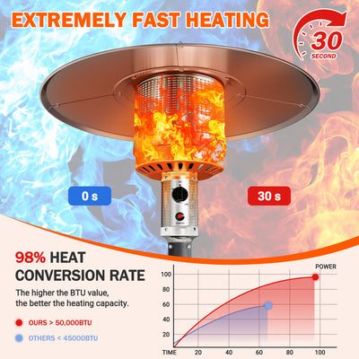 Seizeen Tall Patio Heaters for Outdoor Use, 50,000 BTU Super Warm Propane Heaters with Fast Ignition, Freestanding Heater W/Wheels for Restaurant Cafe Deck Yard