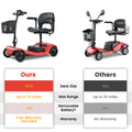 Mobility Scooters for Seniors, Adults Folding Mobility Scooters w/Basket, 24V Electric Scooter Wheelchair, Adjustable Seat, LED Light, Up to 12 Miles, Up to 330lbs, Red, 1-Year Warranty
