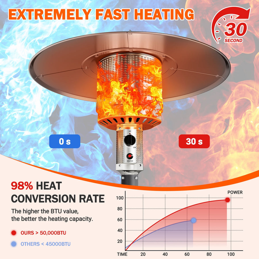 Patio Heater for Outdoor Use, 50,000BTU Propane Heater with Wheels and Adjustable Thermostat, Heavy Duty Stainless Steel Patio Heater, Freestanding Heater for Backyard, Deck, Garden, Silver Gray