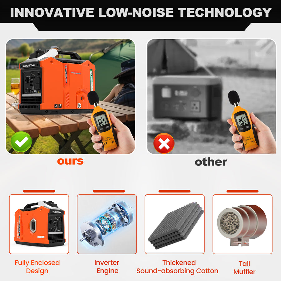 Seizeen 2500W Inverter Generator Gasoline, Portable Generator for Home Backup, Outdoor Super Quiet Generator for Camping, 122CC Powerful Generator Long Run Time, ECO Mode, 58LBS