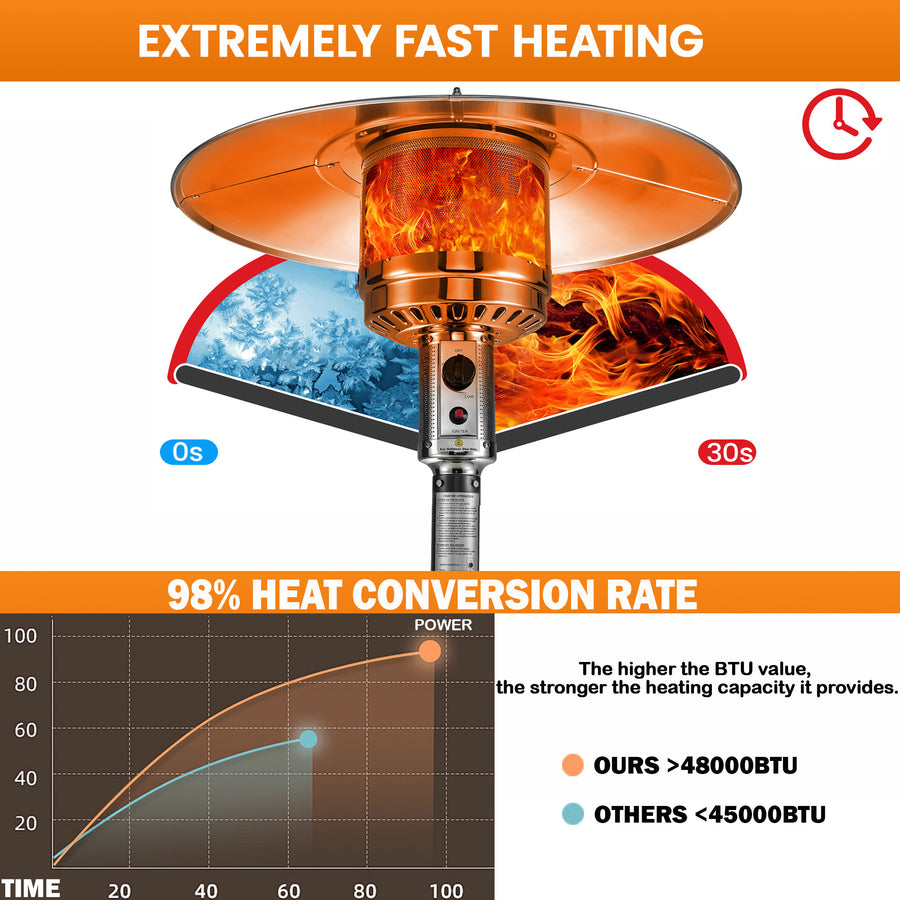 48,000 BTU Patio Heater, Outdoor Heater with Wheels and Adjustable Thermostat, Heavy Duty Stainless Steel Patio Heater, Freestanding Propane Heater for Backyard, Deck, Garden